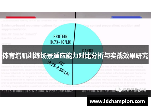 体育增肌训练场景适应能力对比分析与实战效果研究