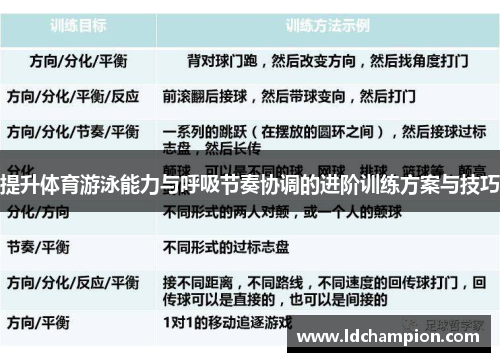 提升体育游泳能力与呼吸节奏协调的进阶训练方案与技巧