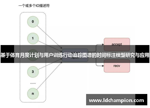 基于体育月度计划与用户训练行动追踪图谱的时间标注模型研究与应用