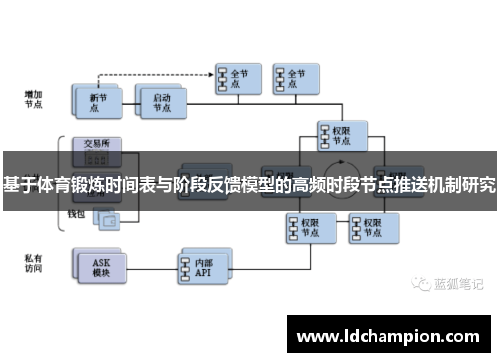 基于体育锻炼时间表与阶段反馈模型的高频时段节点推送机制研究