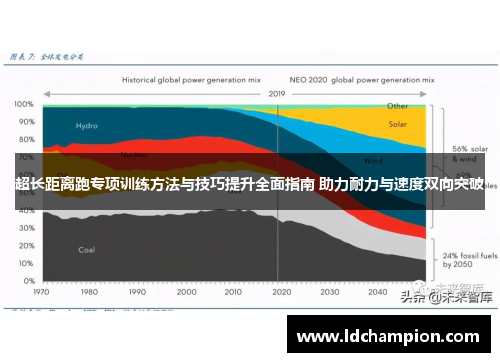 超长距离跑专项训练方法与技巧提升全面指南 助力耐力与速度双向突破